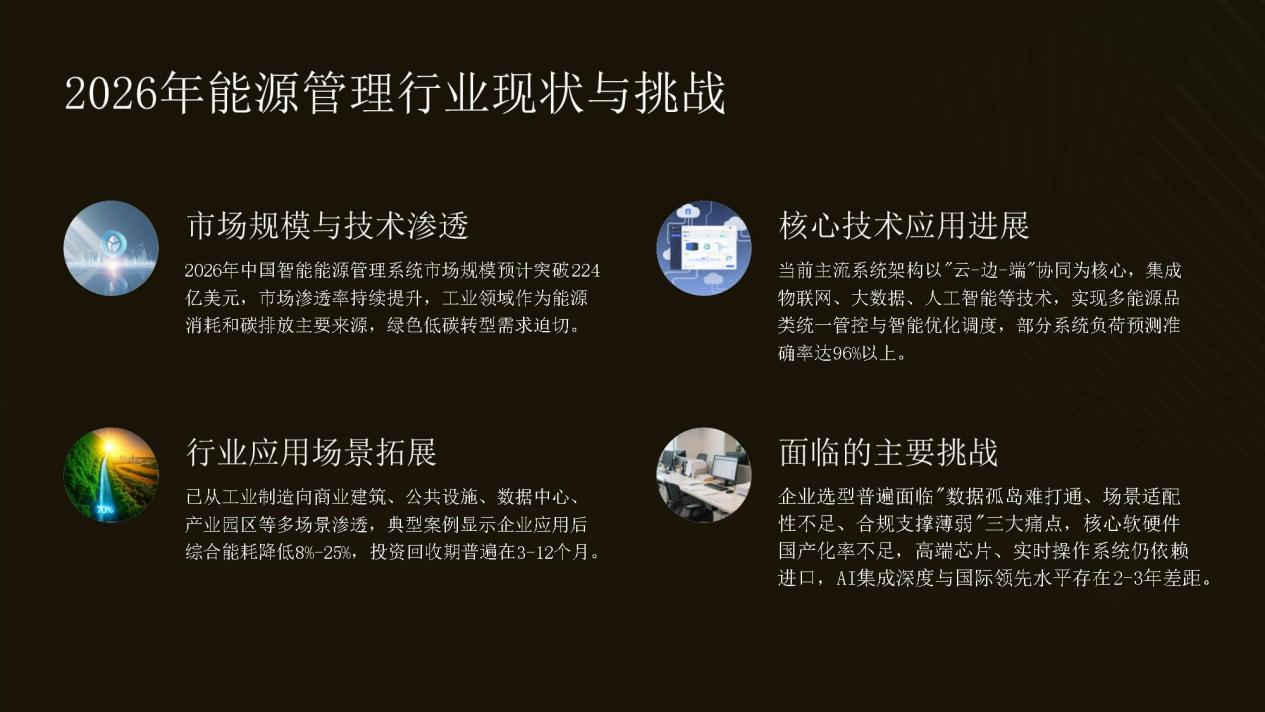 能源管理行业面临痛点