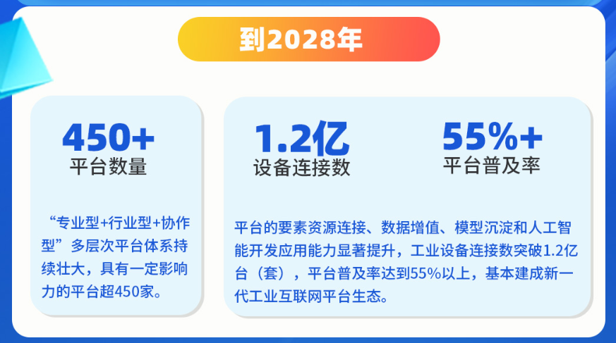 来源工业和信息化部官网
