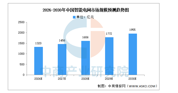 数据来源：中商产业研究院整理