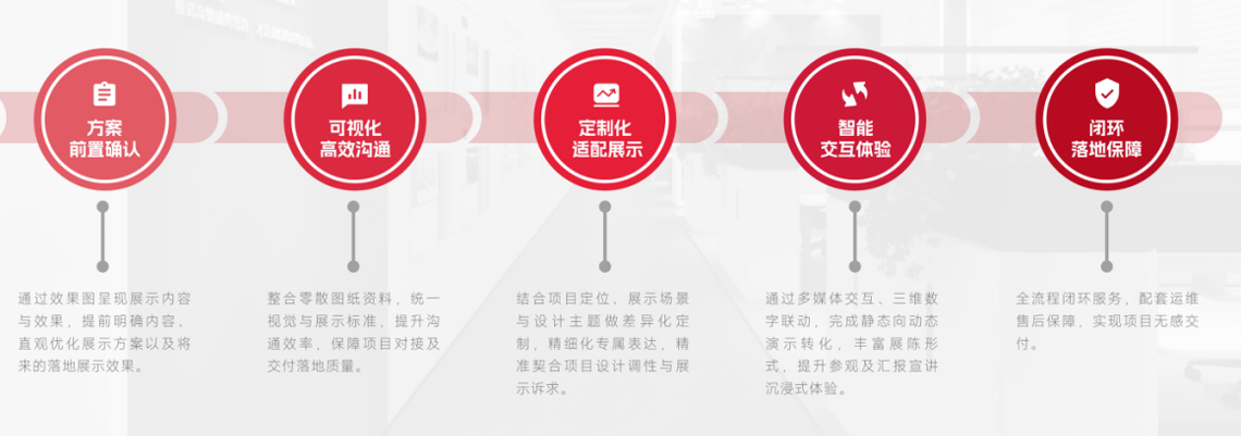 拓合模型项目服务周期